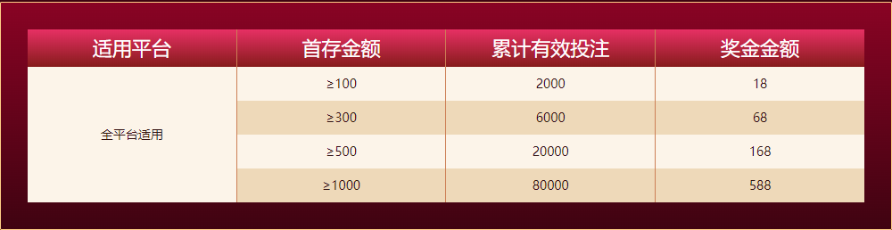 AOAAPP下载新人任务四大礼包