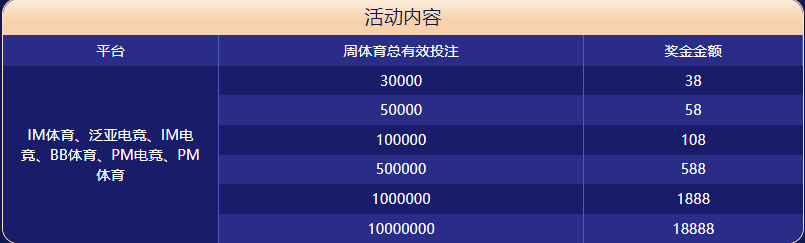 AOAAPP下载体育大闯关